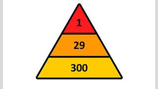 SafetyBytes® - Workplace Accidents (Steps to Prevention)