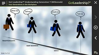 Got Leadership?® Understanding Generation Y (Millennials)™