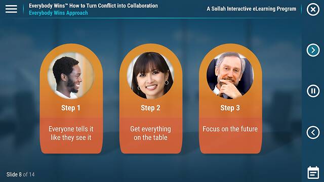 Everybody Wins: How to Turn Conflict into Collaboration
