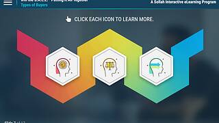 Win the S.A.L.E.™: Putting it All Together